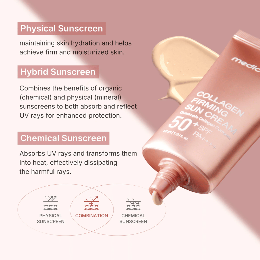 Medicube Collagen Firming Sun Cream SPF 50+ PA++++ i roségul tub – hybridsolskydd som kombinerar fysikaliskt och kemiskt skydd för fastare och återfuktad hud.