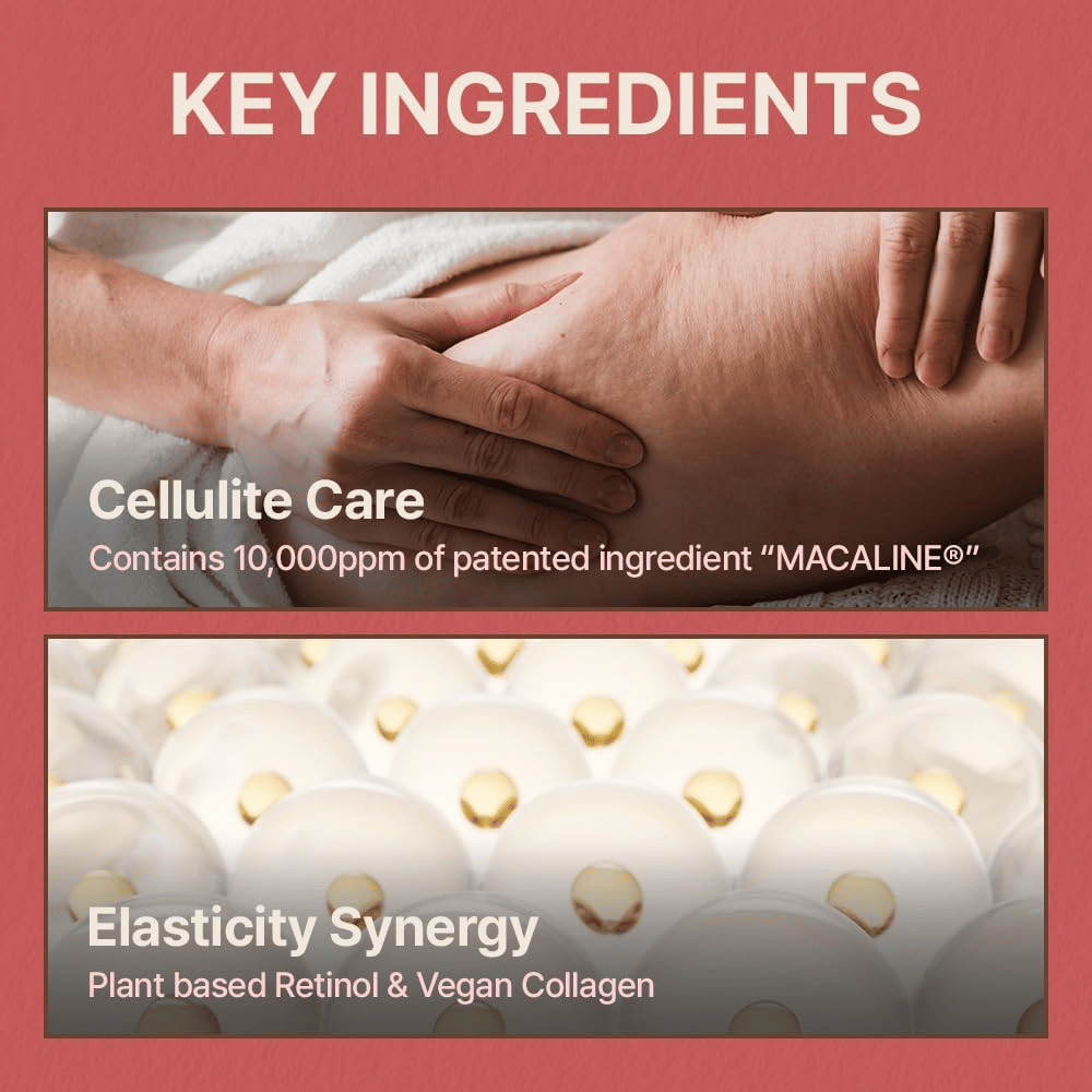 Informational image about key ingredients focusing on cellulite care, elasticity, plant-based retinol, and vegan collagen.