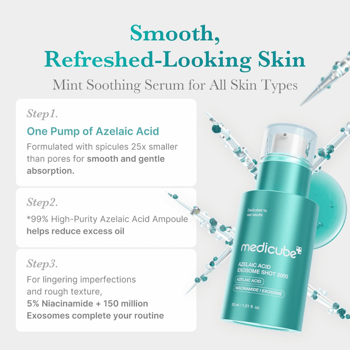 Informational image describing the serum's function in providing more even and fresher-looking skin. It explains that one pump contains spicules that are significantly smaller than the skin's pores for gentle absorption, while azelaic acid, niacinamide, and exosomes help reduce excess oil and improve skin texture.