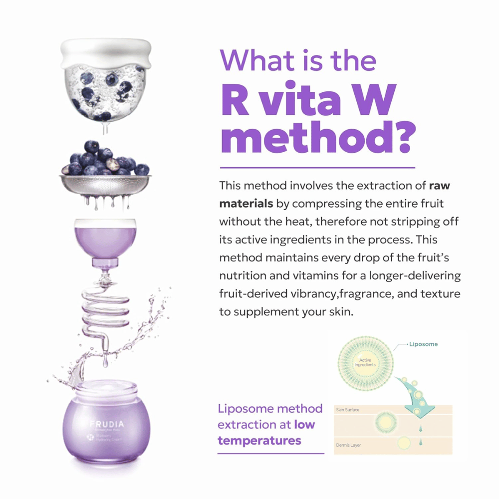 Illustration of FRUDIA's R Vita W-method where blueberries are gently extracted at low temperature to preserve vitamins and active ingredients