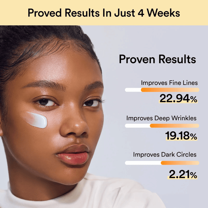 Kvinna med ögonkräm under ögat. Resultat efter 4 veckor: minskade fina linjer med 22,9 %, djupa rynkor med 19,1 % och mörka ringar med 2,2 %.