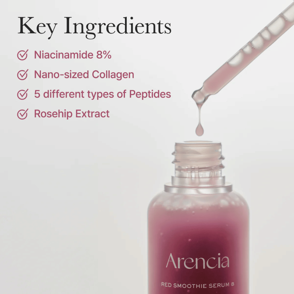 Arencia Red Smoothie Serum 8 is shown with its key ingredients: 8% niacinamide, nano-collagen, five types of peptides, and rosehip extract for firmer, clearer skin.