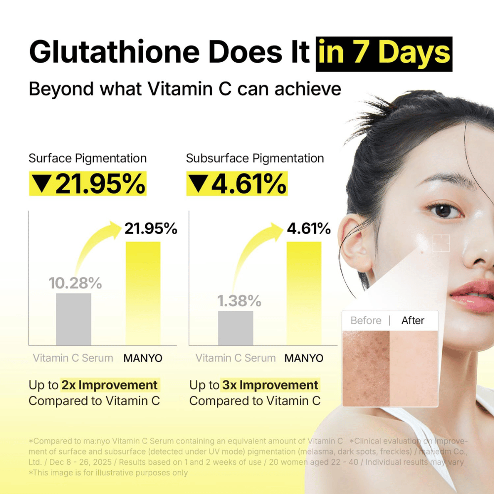 Ma:nyo Glutathione 7 Dark Spot Serum with clinically documented effect on dark spots and uneven skin tone in seven days