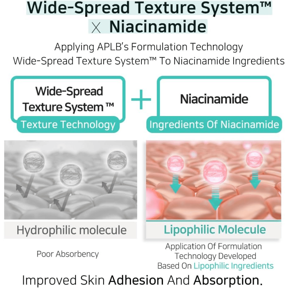 APLB Glutathione Niacinamide Body Lotion with Wide-Spread Texture System that improves the absorption of niacinamide and provides even application for hydrated and clear skin