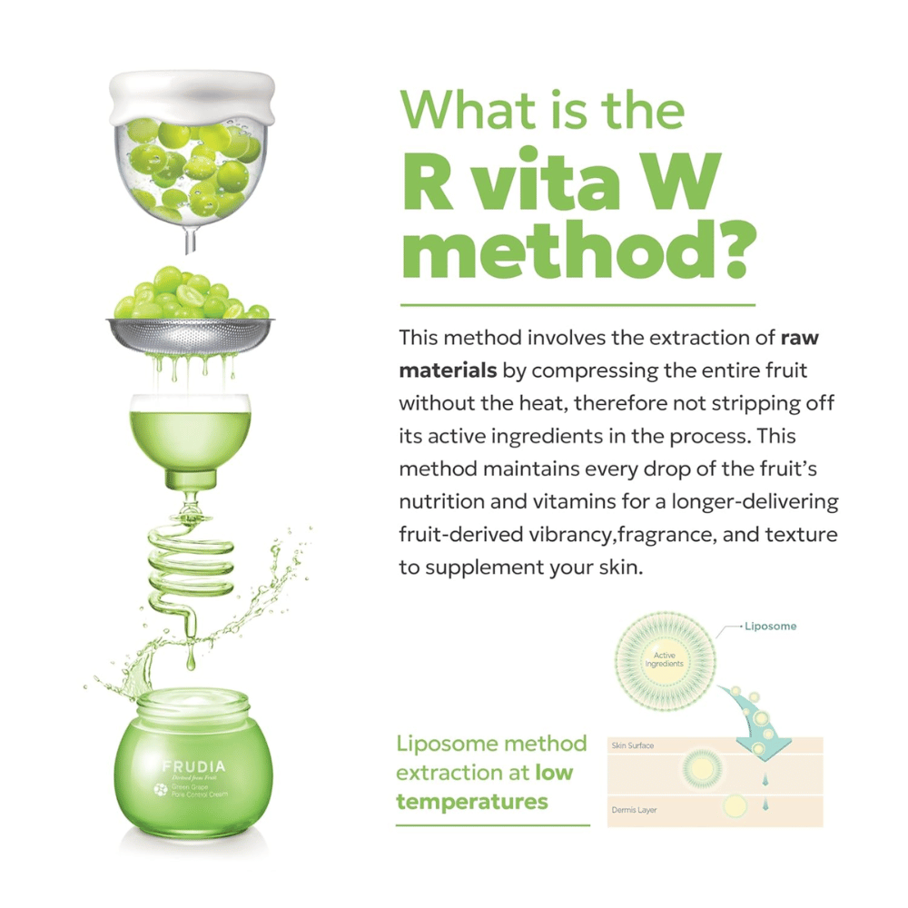 Frudia Green Grape Pore Control – an illustration of the Vita W Method where green grapes are cold-pressed at low temperature to preserve vitamins, antioxidants, and active ingredients in skincare.