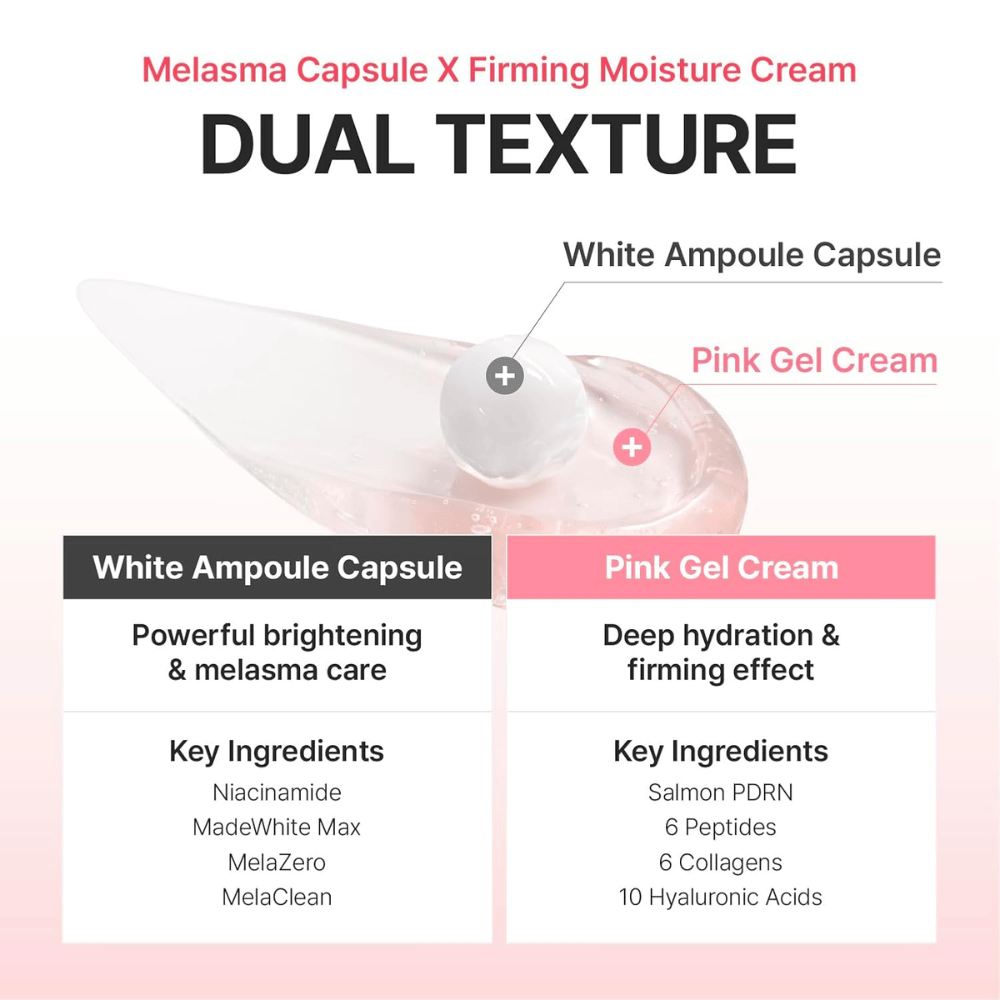 Informational image explaining the dual formula in Centellian24 Madeca Mela Capture Ampoule Capsule Cream with radiance-boosting ampoule capsules and hydrating gel cream for a more even skin tone and increased firmness.