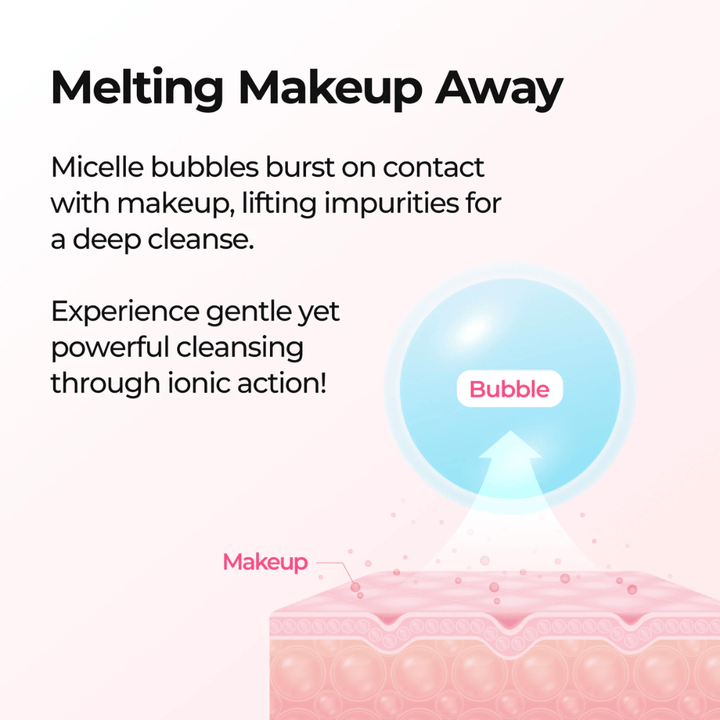 Illustration showing how Dr. Melaxin Melting Cleanser dissolves makeup with bubble technology