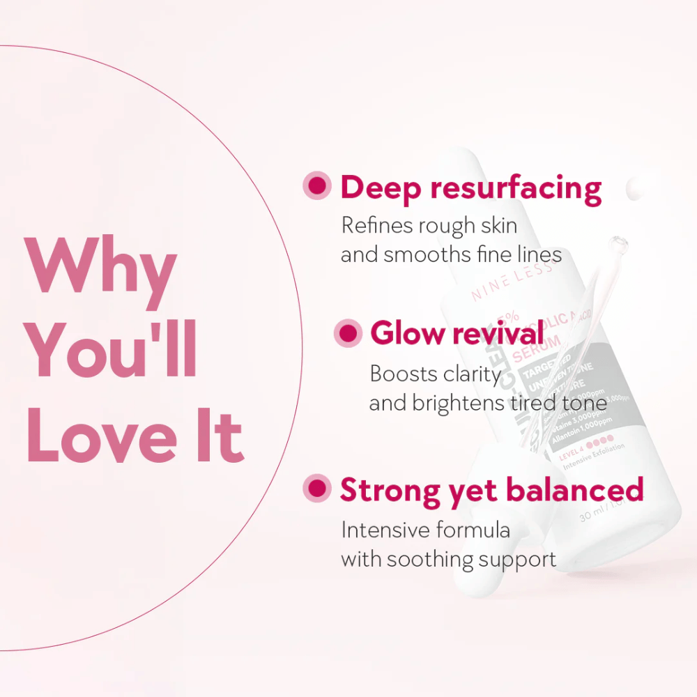 Graphics with text highlighting the benefits of Nine Less Molecule-Clear 5% Glycolic Acid Serum: deep resurfacing, glow revival, and balanced formula.