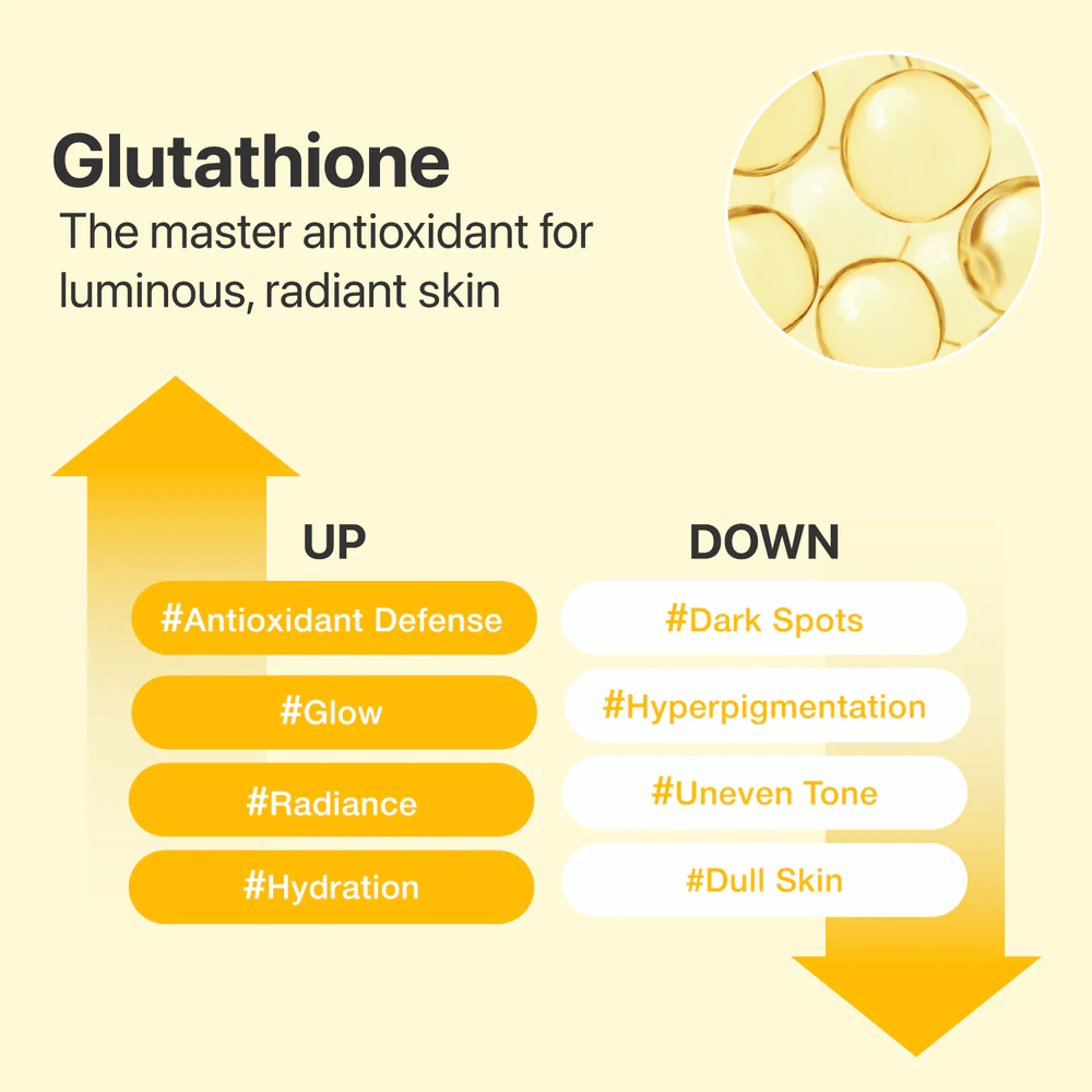 Graphic showing the effects of Glutathione – increased radiance, moisture, and antioxidant protection, as well as reduced dark spots and uneven skin tone.