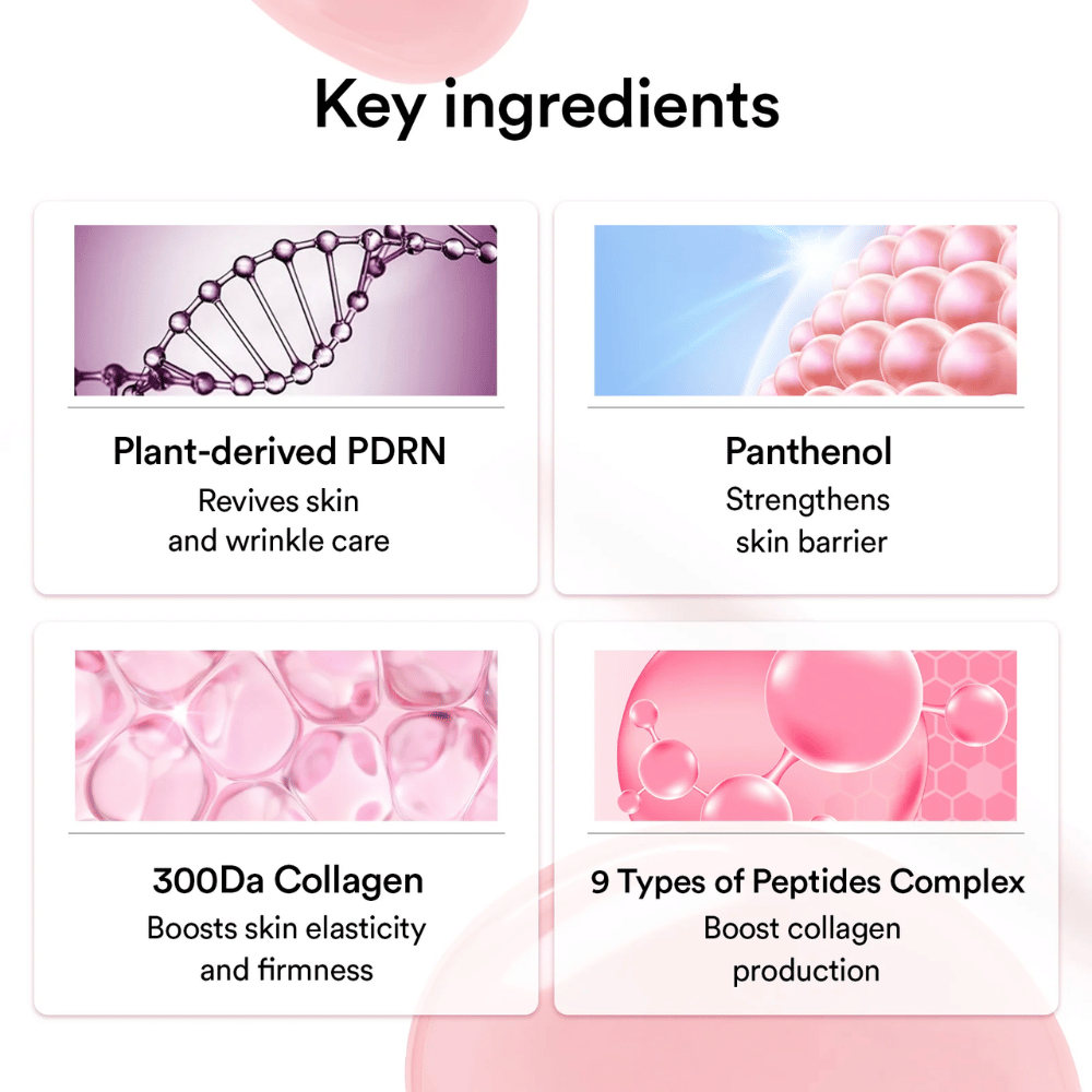 Graphic presentation of key ingredients in the mask, including plant-based PDRN, panthenol, 300 Da collagen, and a peptide complex that help with elasticity, the skin barrier, and firmness.