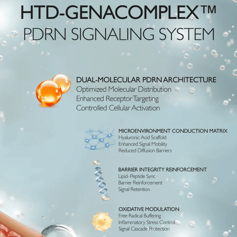 HTD-GENACOMPLEX PDRN Signaling System that strengthens the skin barrier and improves the skin's recovery