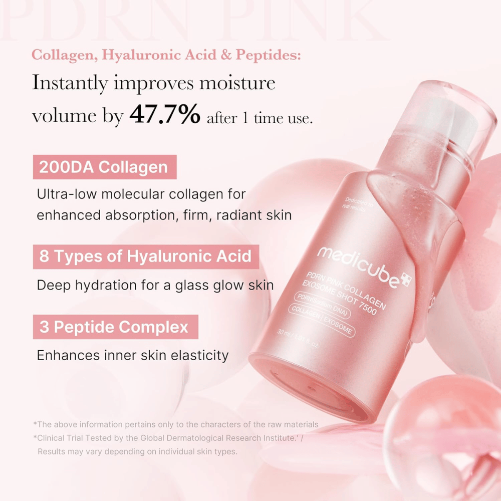 Informational image for Medicube PDRN Pink Collagen Exosome Shot 7500 highlighting collagen, hyaluronic acid, and peptides. The formula helps hydrate the skin, improve elasticity, and provide a more radiant skin feel.