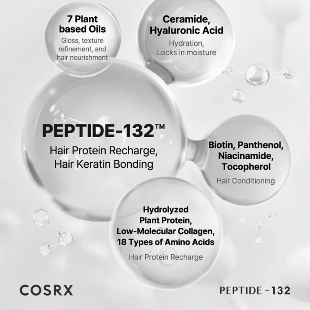 Key ingredients in COSRX Peptide 132 Treatment – peptides, ceramides, and 7 plant-based oils that strengthen and care for the hair.