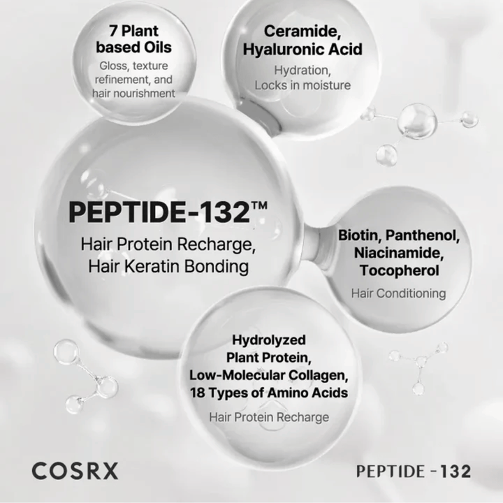 Nyckelingredienser i COSRX Peptide 132 Treatment – peptider, ceramider och 7 växtbaserade oljor som stärker och vårdar håret.