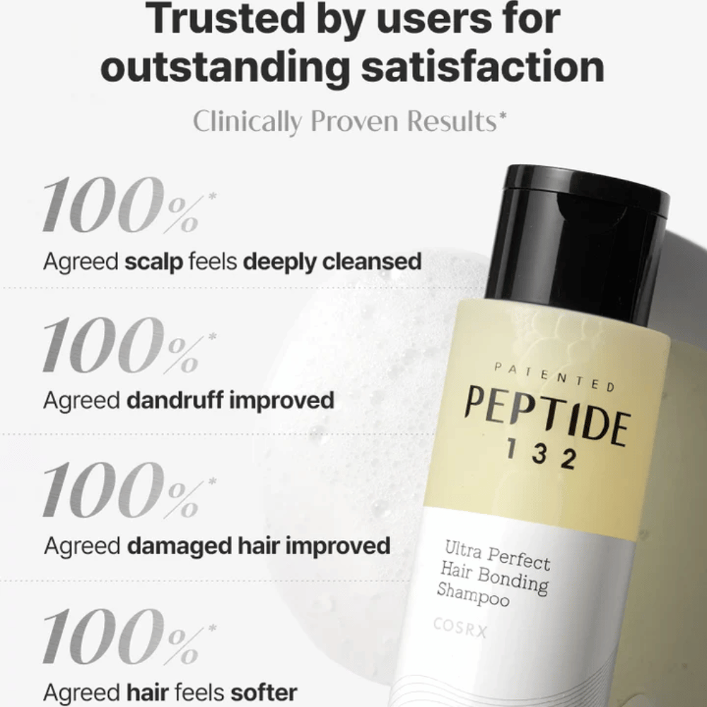 User results for COSRX Peptide 132 Shampoo – 100% experience a cleaner scalp, less dandruff, and softer hair.