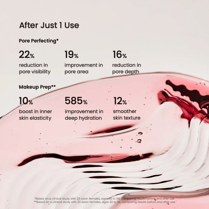 Clinical results of Biodance Collagen Peptide Serum – reduced pore size and improved skin elasticity.