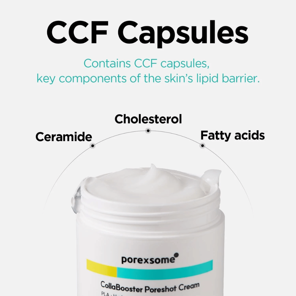 Open jar of Porexsome CollaBooster Poreshot Cream with text about CCF capsules: ceramides, cholesterol, and fatty acids that strengthen the skin barrier.