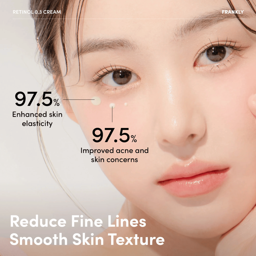 Close-up of model with FRANKLY Retinol 0.3 Cream under the eye. Text shows 97.5% improved skin elasticity and reduced skin issues.