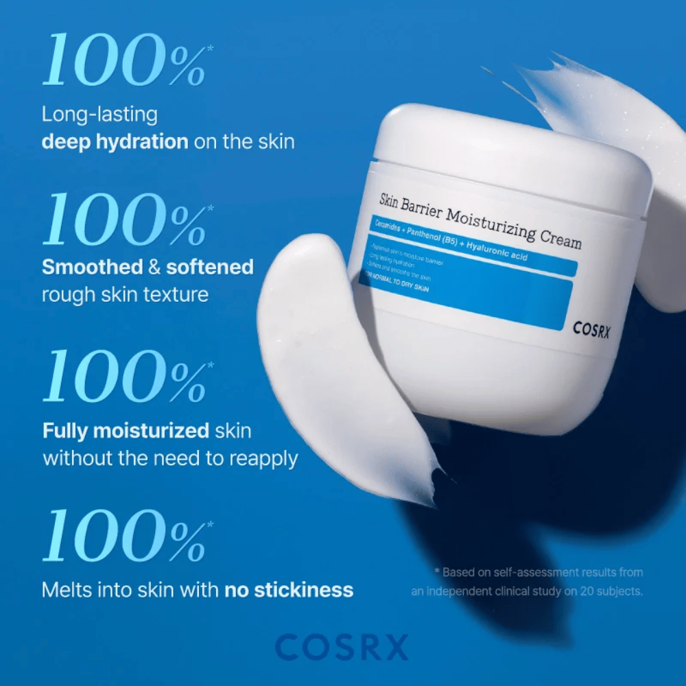 Clinical results for COSRX Skin Barrier Cream – 100% experience long-lasting hydration and softer skin without stickiness.