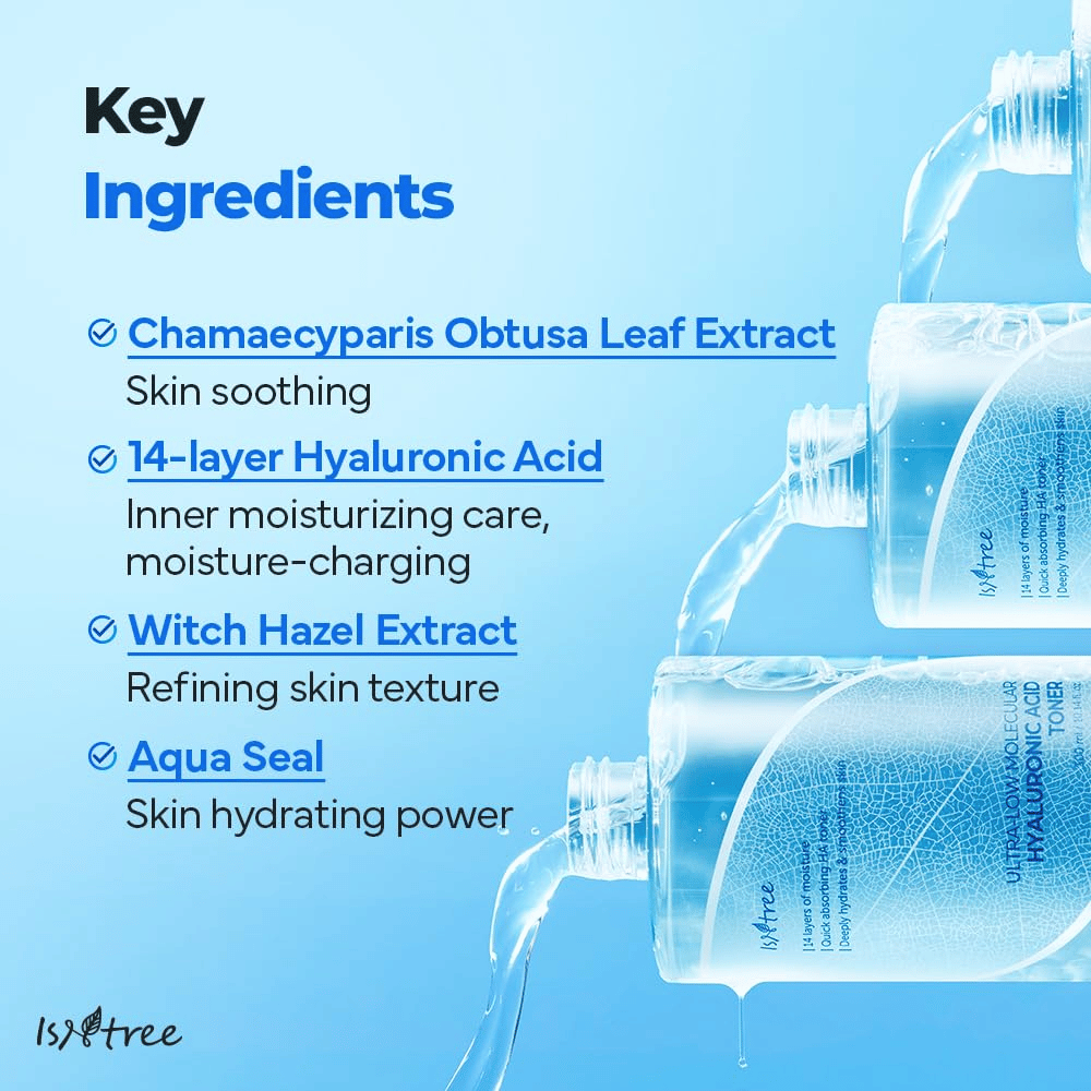 Information image for Isntree Ultra-Low Molecular Hyaluronic Acid Toner showing key ingredients: Chamaecyparis leaf extract, 14-layer hyaluronic acid, witch hazel, and Aqua Seal, with toner bottles pouring out liquid in the background.